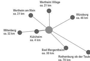 Ferienwohnung auf dem Dorf – Dachwohnung mit Loggia