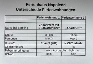 Ferienhaus Napoleon – Wohnung 1